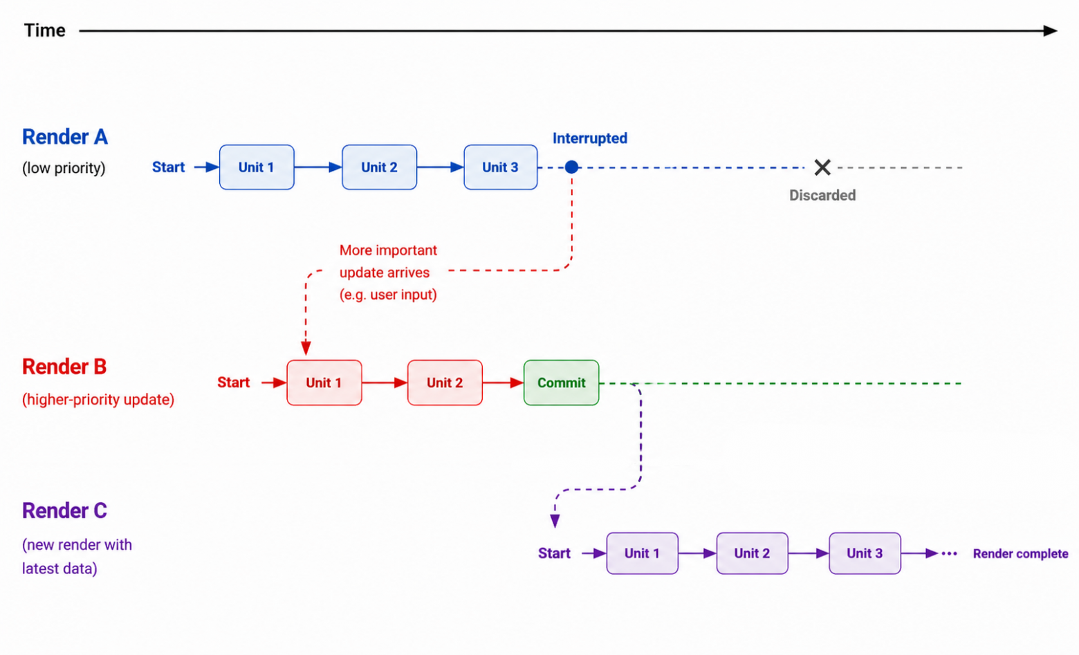 React Update Lifecycle: что происходит при обновлении компонента - 5